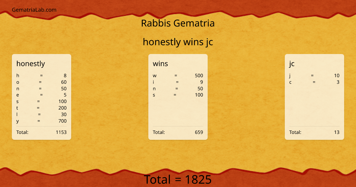 honestly wins jc in rabbis Gematria